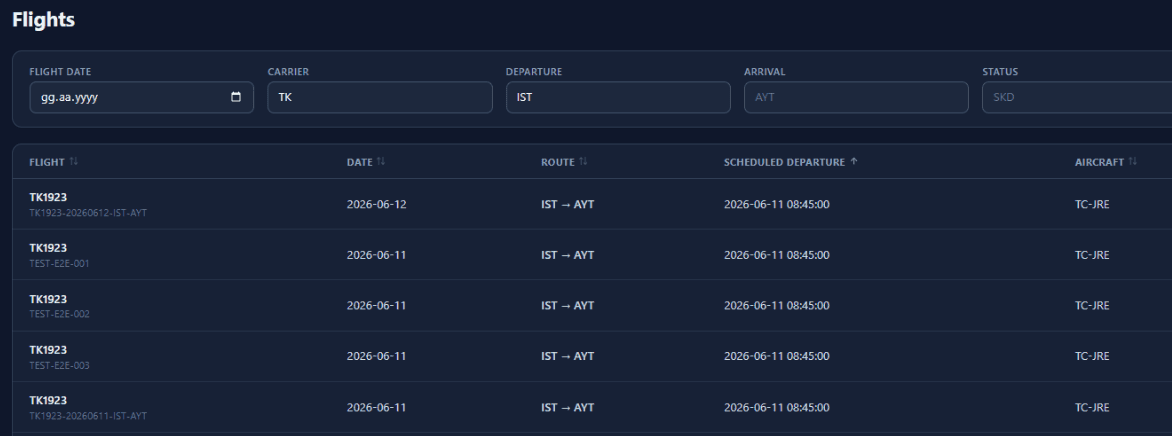 AeroOps — Flight Operations Microservice Platform