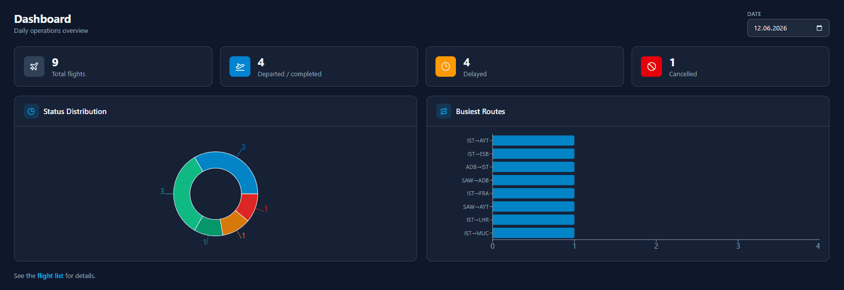 AeroOps — Flight Operations Microservice Platform