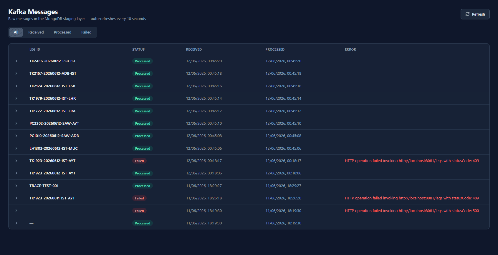 Kafka messages — MongoDB staging layer