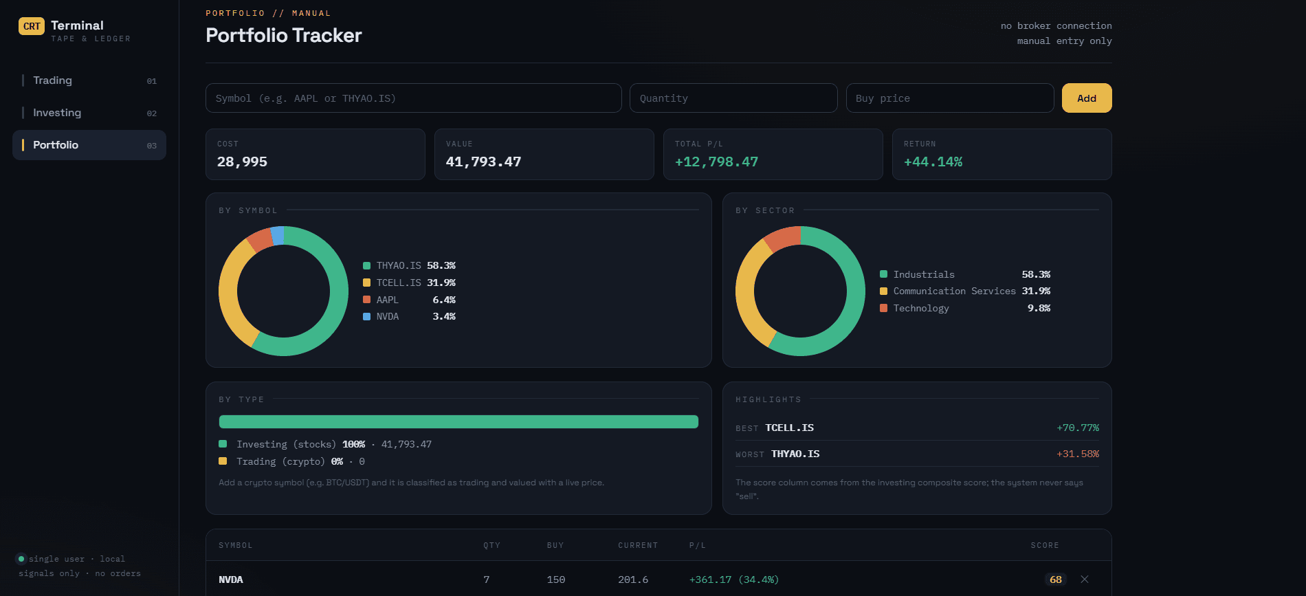 Portfolio tracker — live P/L & allocation