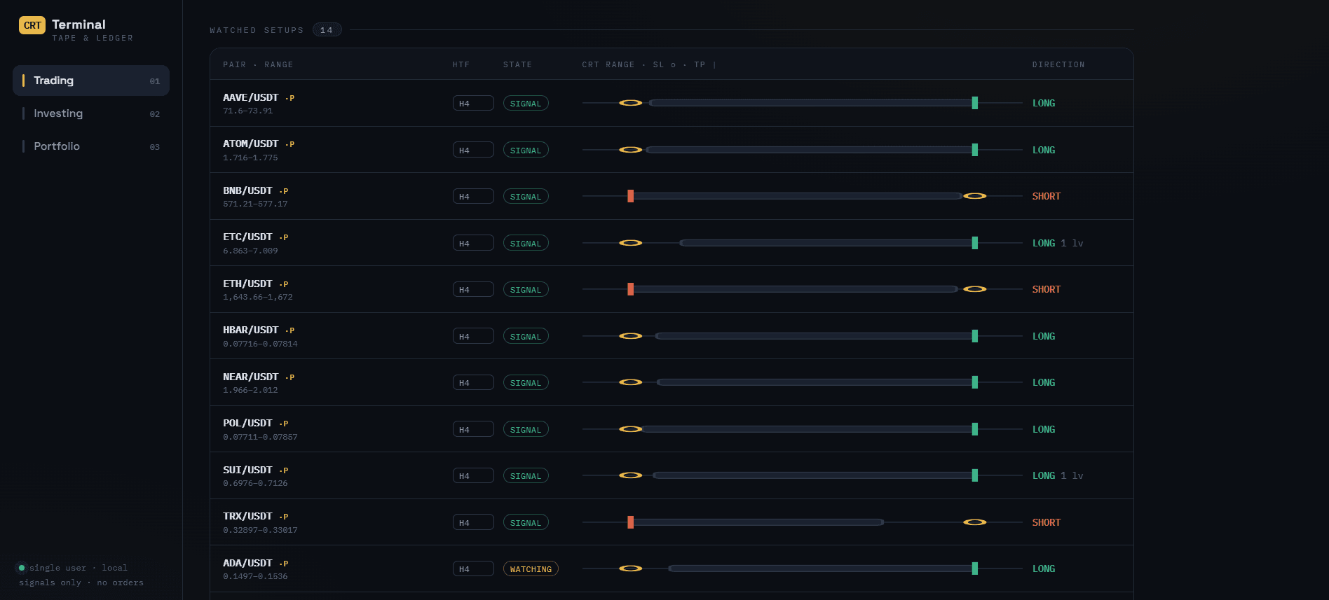 Trading — watched setups (signal terminal)