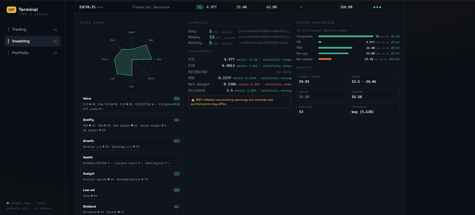 Per-stock analysis — radar, reasoning & peer comparison